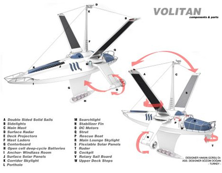 Volitan Futuristic Lightweight Boat 5