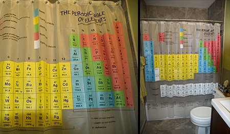 Periodic Table Shower Curtain