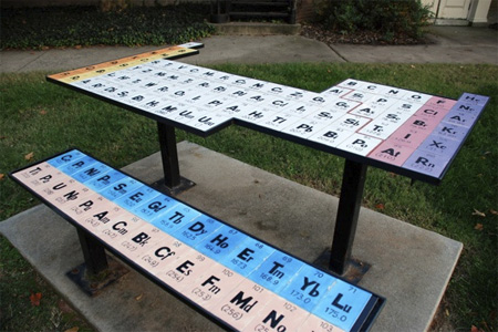 Periodic Table