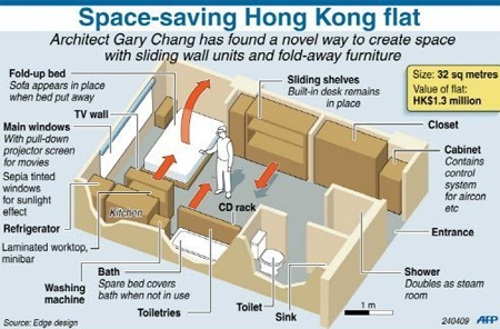 Innovative Hong Kong Apartment