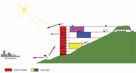 Hollywood Sign Hotel Diagram