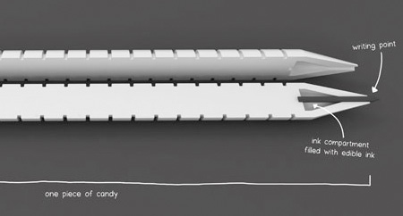 Candy Pen Mold