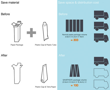 Save Paste Toothpaste Packaging