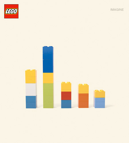 LEGO Simpsons