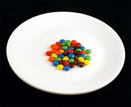 MandMs Calories