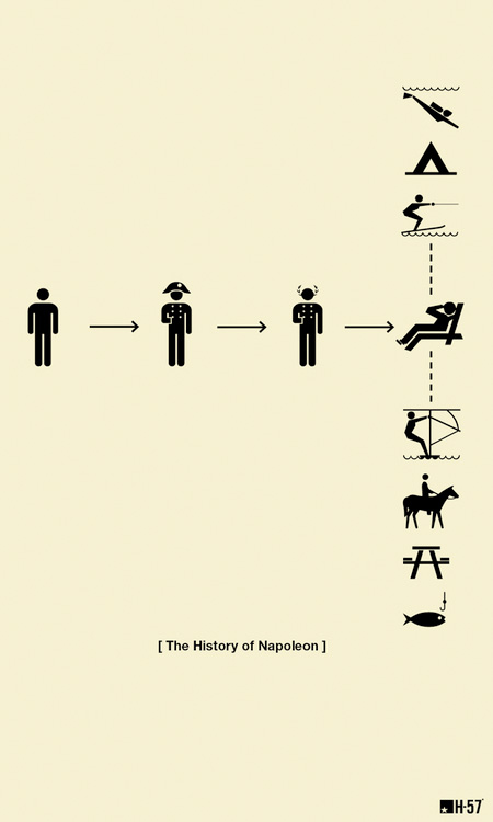 History of Napoleon