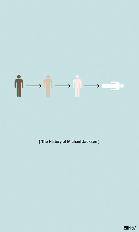 History of Michael Jackson