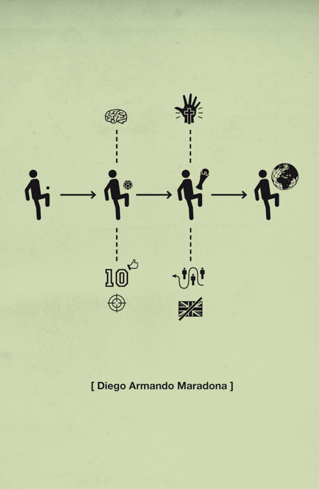 History of Diego Maradona