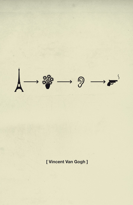 History of Vincent van Gogh