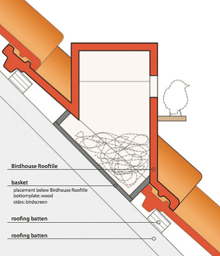 Bird House Rooftile