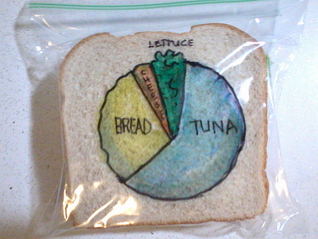 Lunch Bag Art