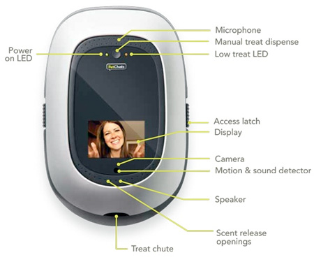 Videophone for Pets