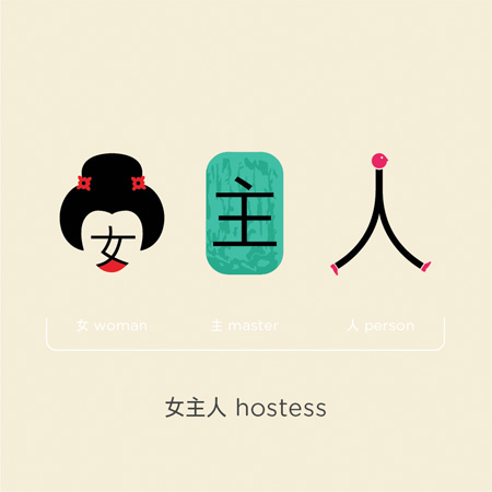 Learn Chinese Through Illustrations