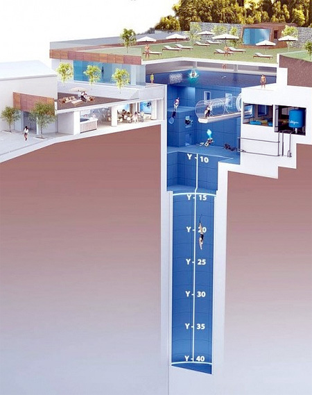 Deepest Pool in the World