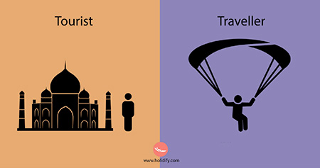 Holidify Tourist vs Traveller