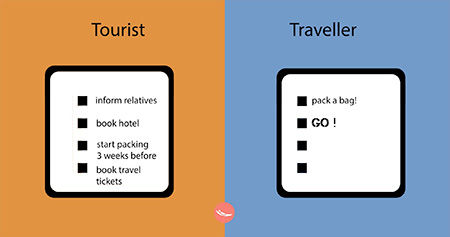 Holidify Tourist vs Traveler