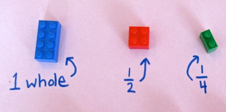 LEGO Mathematics