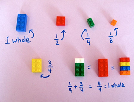 LEGO Math