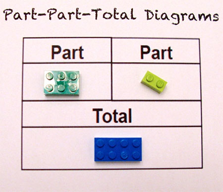 LEGO Arithmetic