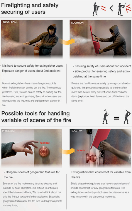 Modern Fire Extinguisher