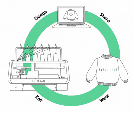 Digital Knitting 3D Printer