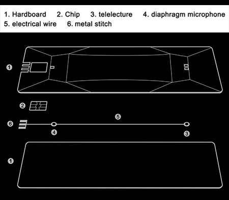 Chengyuan Wei Origami Phone