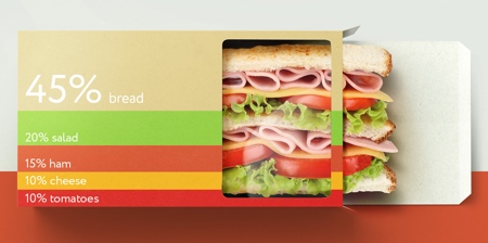 Sandwich Packaging