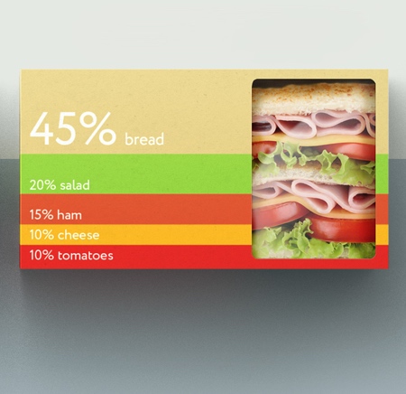 SimpleFood Packaging