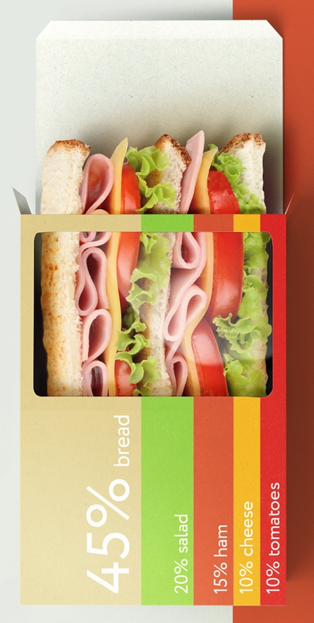 Wunderbar Sandwich Packaging