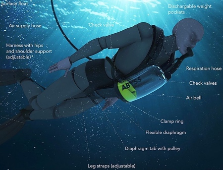 Underwater Breathing Device