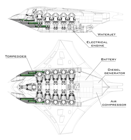 Kronos Submarine