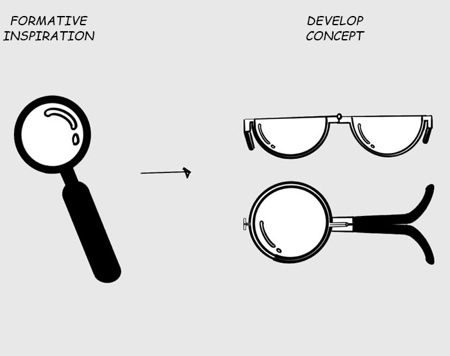 Jongcheol Yang Magnifying Glasses